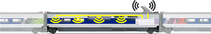 TETRA GSM-R GSM UMTS LTE On-board Coverage